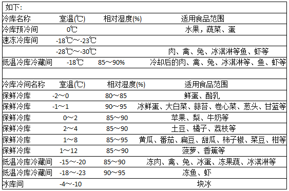 高低溫冷庫安裝設計要求冷庫建造方法